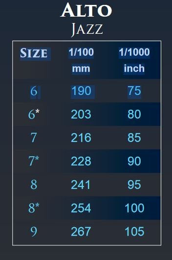 ESM Mouthpiece Jazz Alto Sax Heaven | WoodwindBoutique